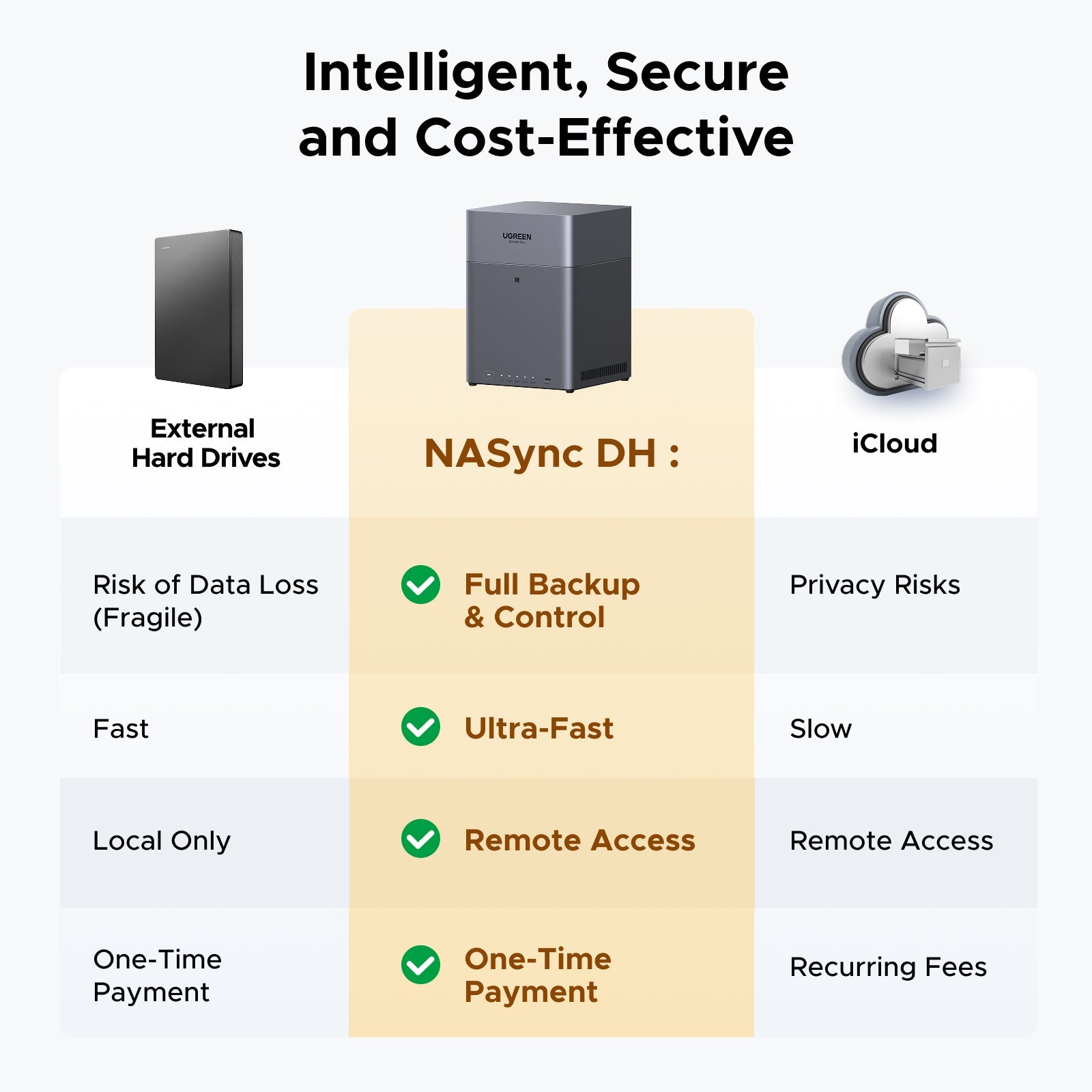 UGREEN NAS Storage 128TB – AI Organization for Family Memories
