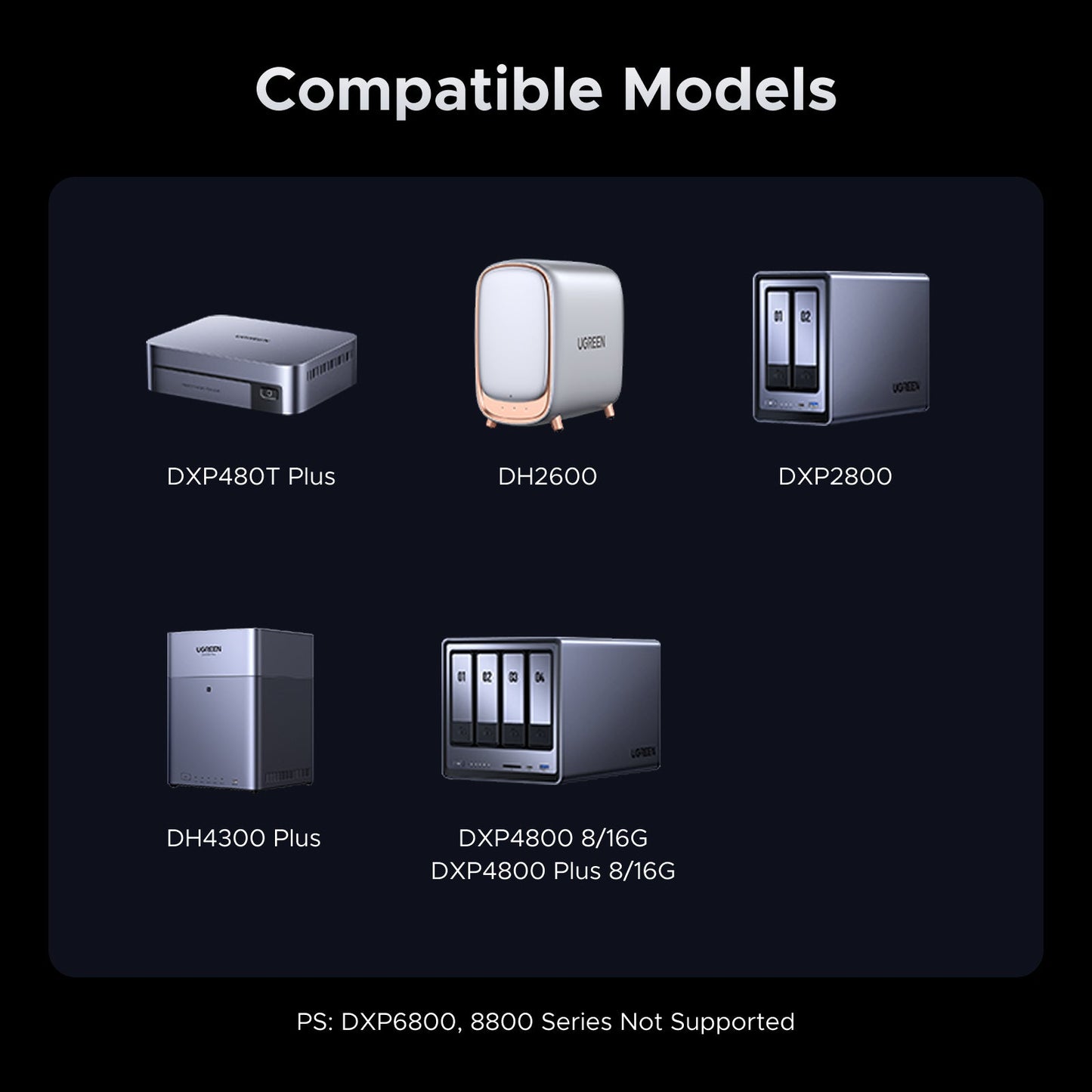 UGREEN NAS 120W DC Uninterruptible Power Supply