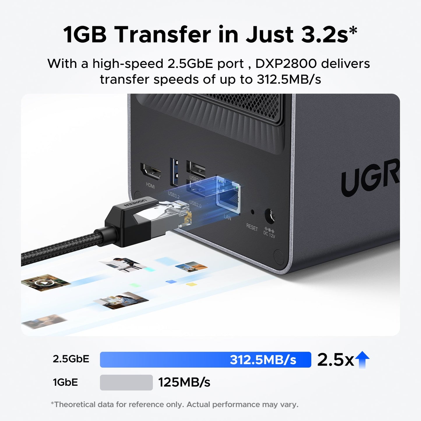 UGREEN NAS storage 2 bay enables ultra-fast transfer up to 1GB transfer in just 3.2s