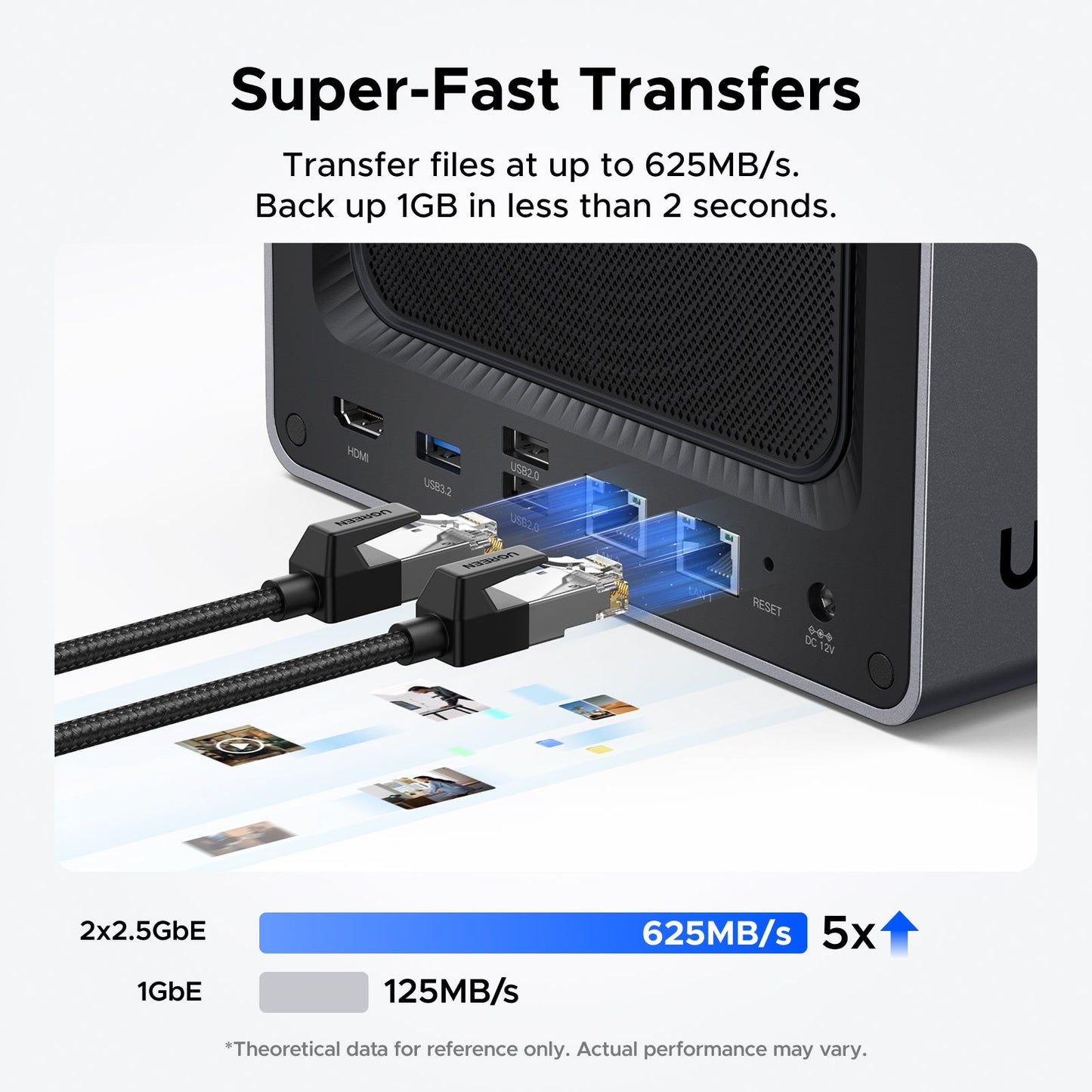 UGREEN NAS storage 4 bay enables ultra-fast transfer up to 1250MB/s,and back up 1GB in less than a second
