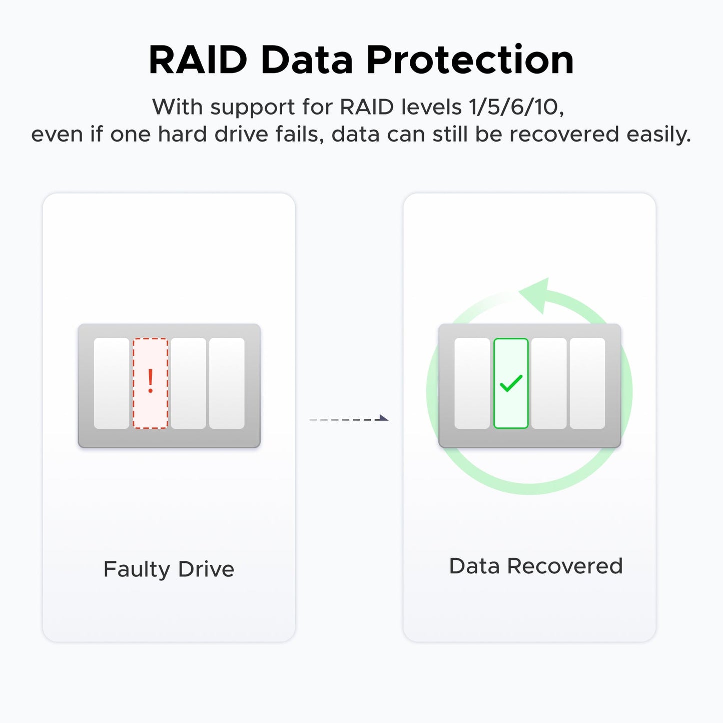 UGREEN NAS storage 4 bay with raid data protection supporting for raid level 1/5/6/10