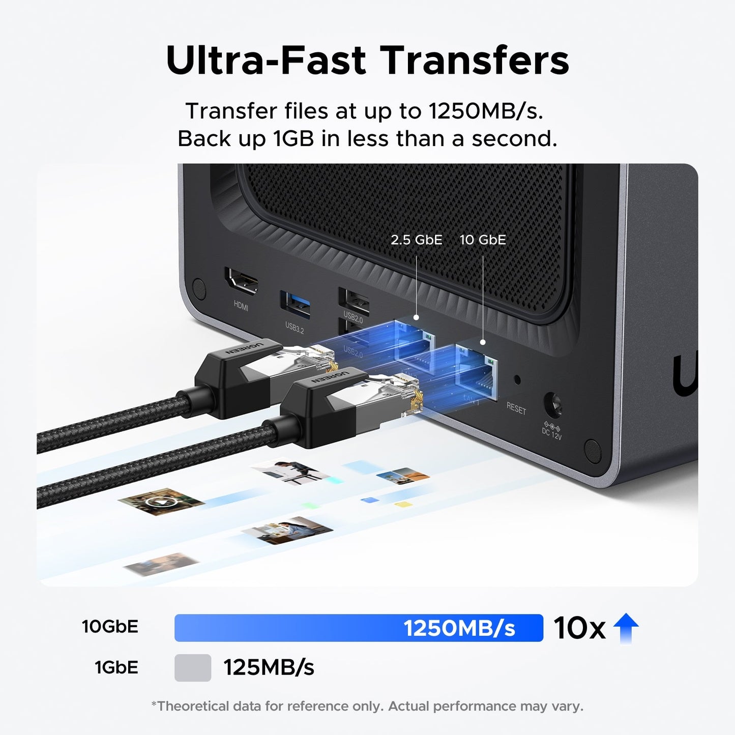 UGREEN NAS storage 4 bay enables ultra-fast transfer up to 1250MB/s,and back up 1GB in less than a second