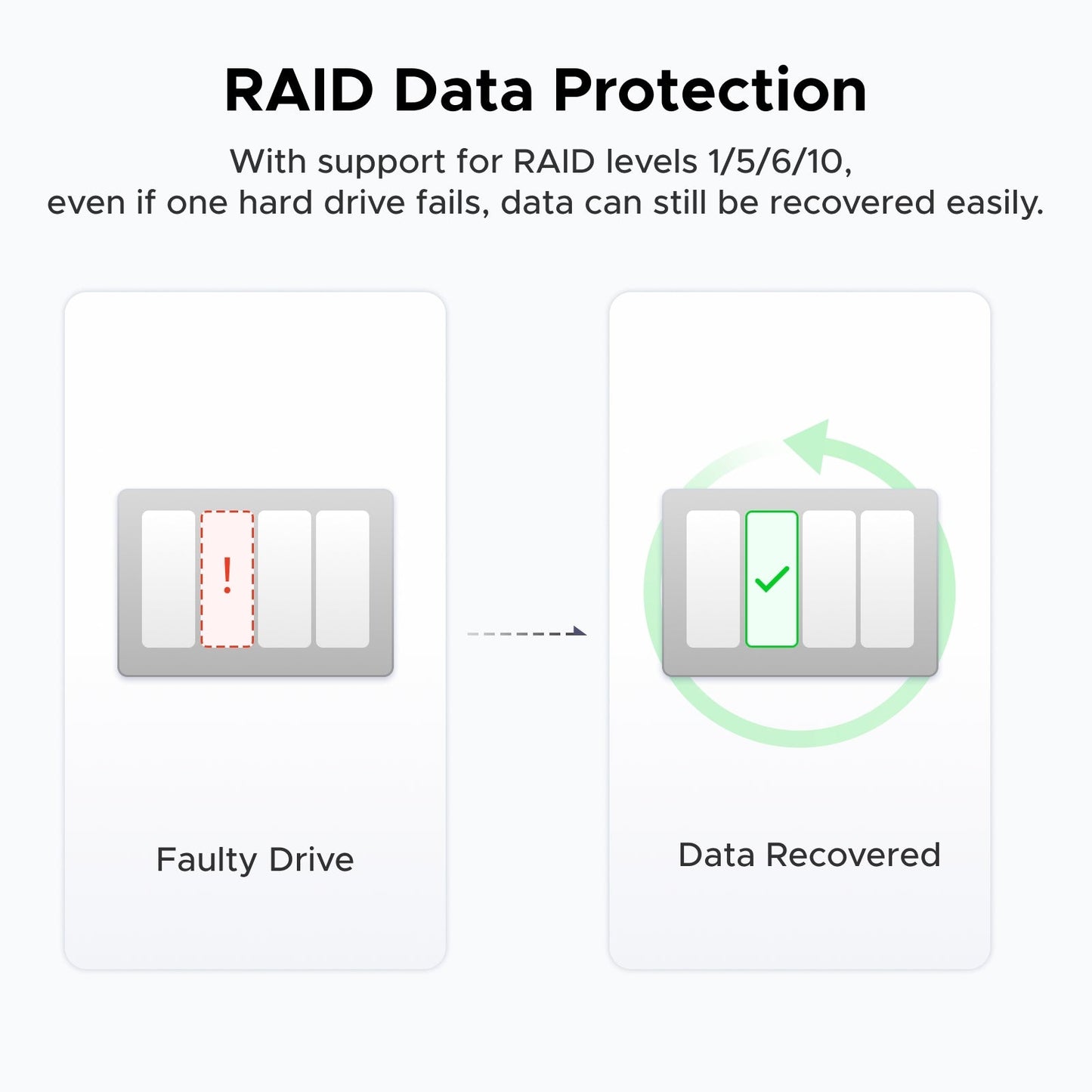 UGREEN NAS storage 4 bay with raid data protection supporting for raid level 1/5/6/10
