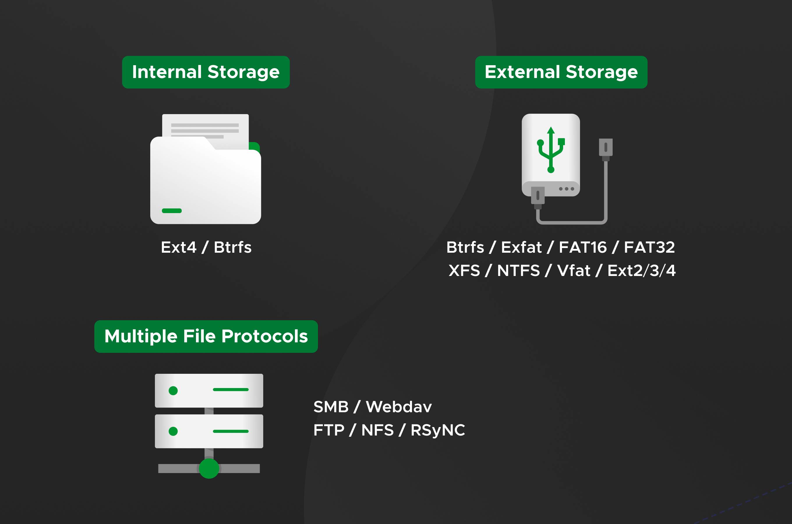 ugreen nas supports various file formats and protocol